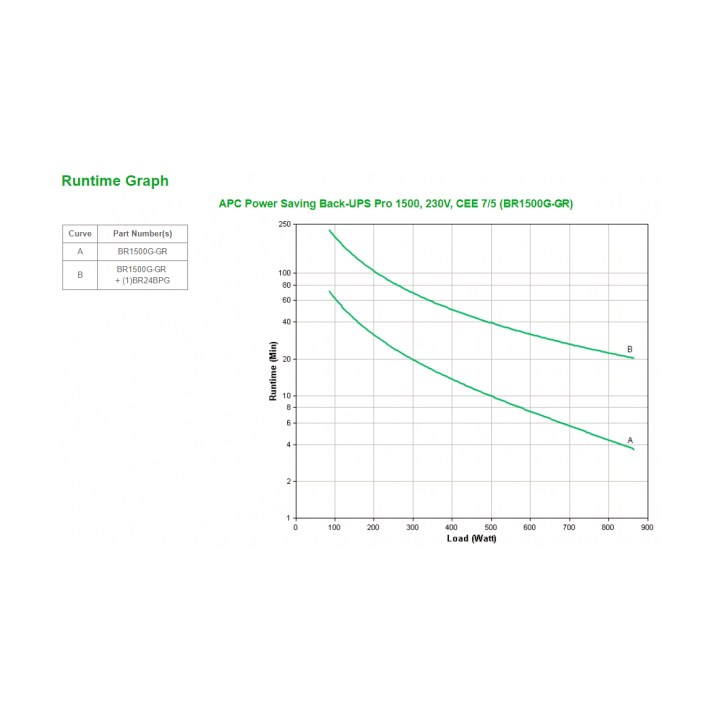 Permette l'adattamento dell'UPS per ottenere prestazioni ottimali in ambienti di alimentazione specifici o applicazioni di gene