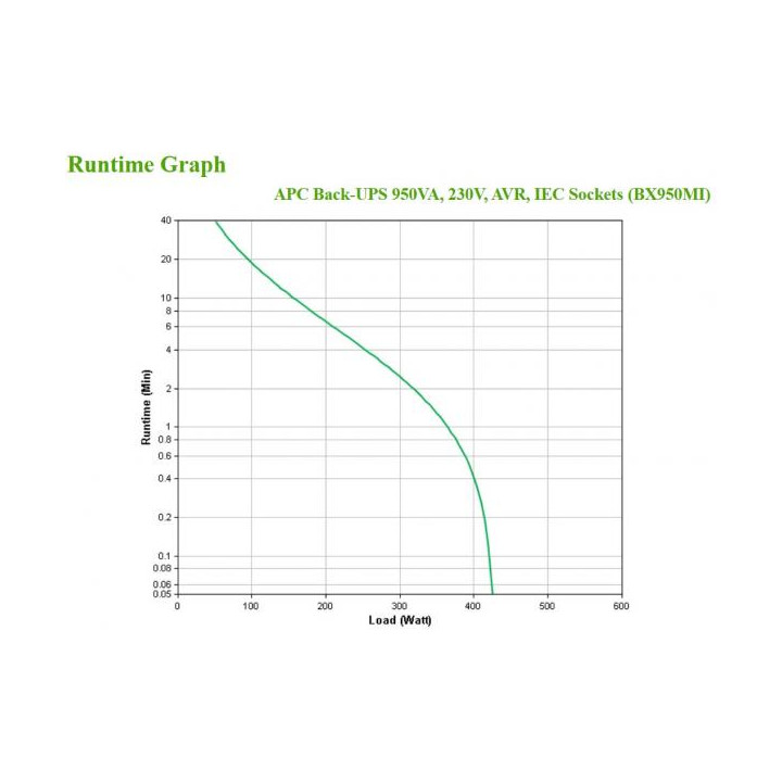 Alimentazione di emergenza a batteria con protezione contro le sovratensioni per computer e apparati elettronici.
