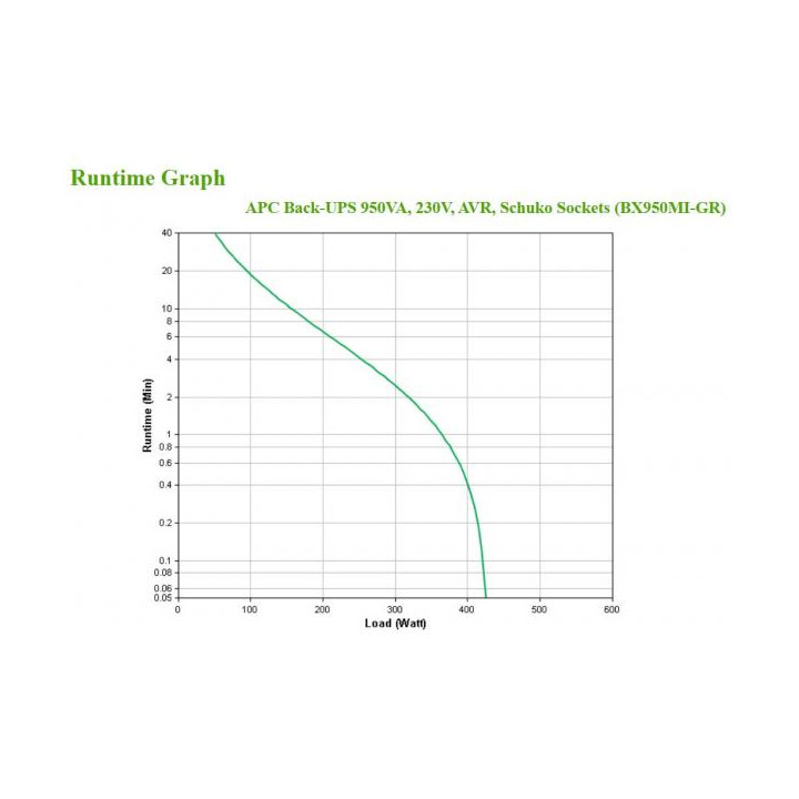 Alimentazione di emergenza a batteria con protezione contro le sovratensioni per computer e apparati elettronici.