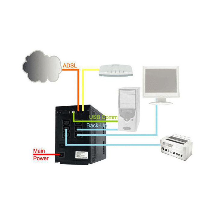 Atlantis Land modello A03-S1501 Interactive OnePower un gruppo di continuita, atto a salvaguardare il proprio lavoro da improvv