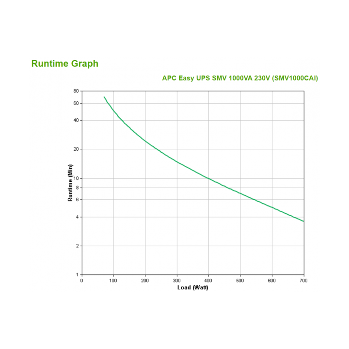 Permette l'adattamento dell'UPS per ottenere prestazioni ottimali in ambienti di alimentazione specifici o applicazioni di gene