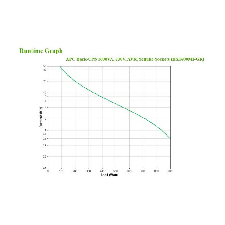 Alimentazione di emergenza a batteria con protezione contro le sovratensioni per computer e apparati elettronici.