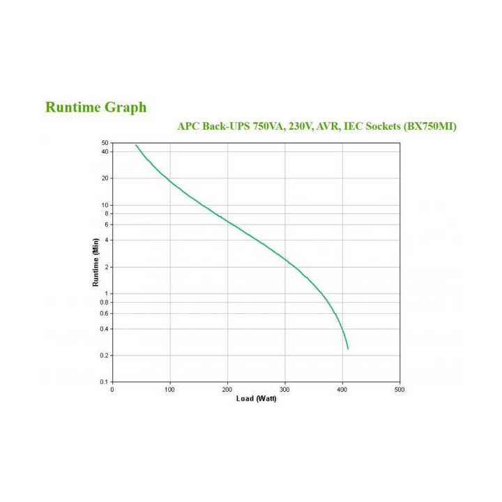 Alimentazione di emergenza a batteria con protezione contro le sovratensioni per computer e apparati elettronici.